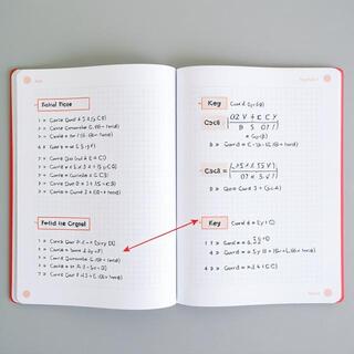 Callouts and small diagrams on a spread