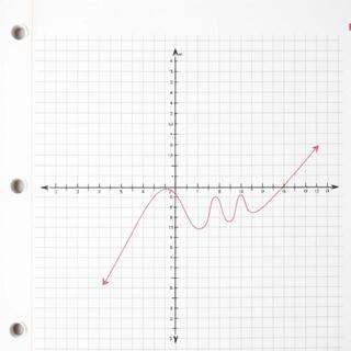 Graph pad for math and plotting